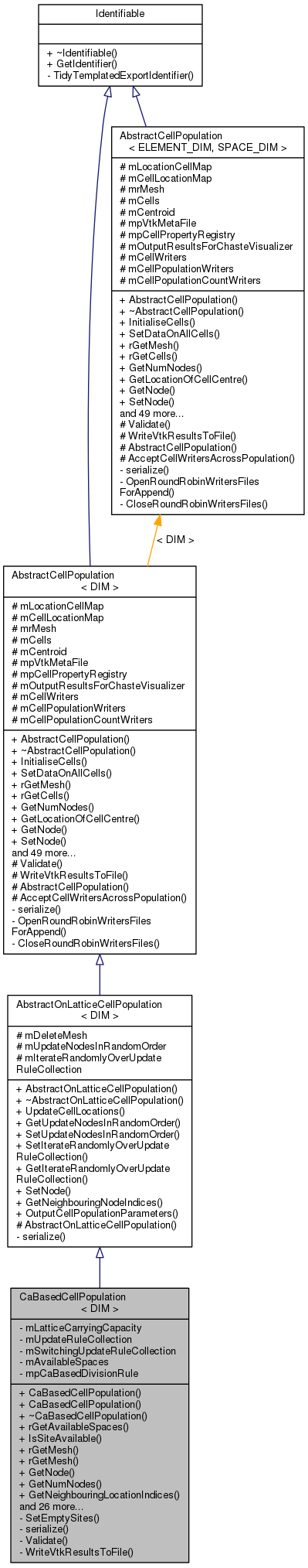 Inheritance graph