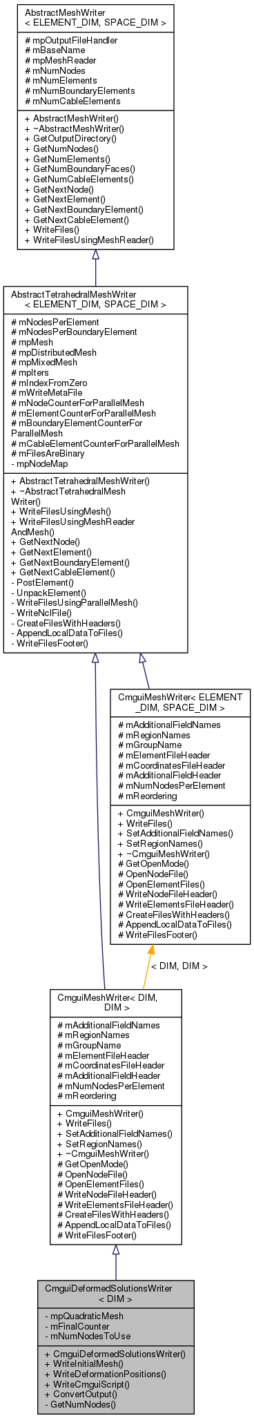 Inheritance graph