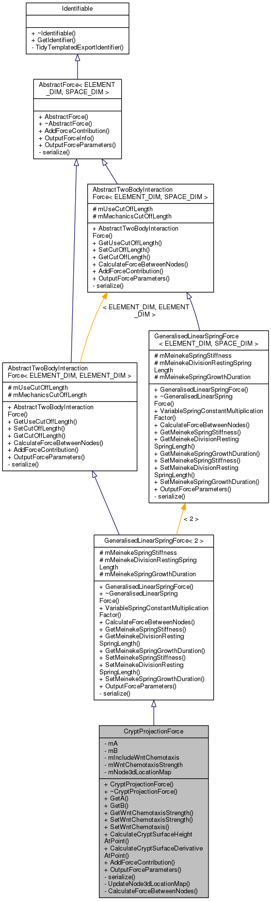 Inheritance graph