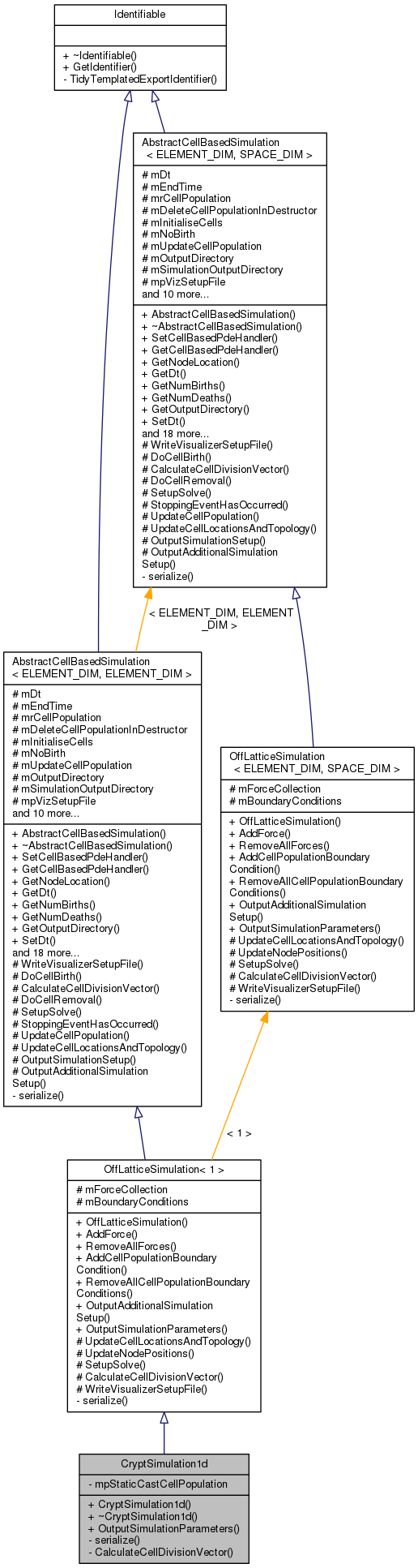 Inheritance graph