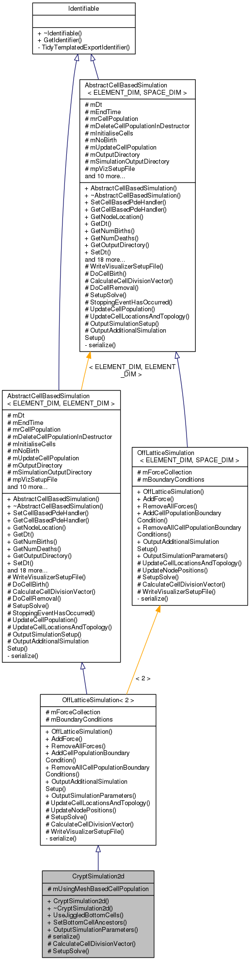 Inheritance graph