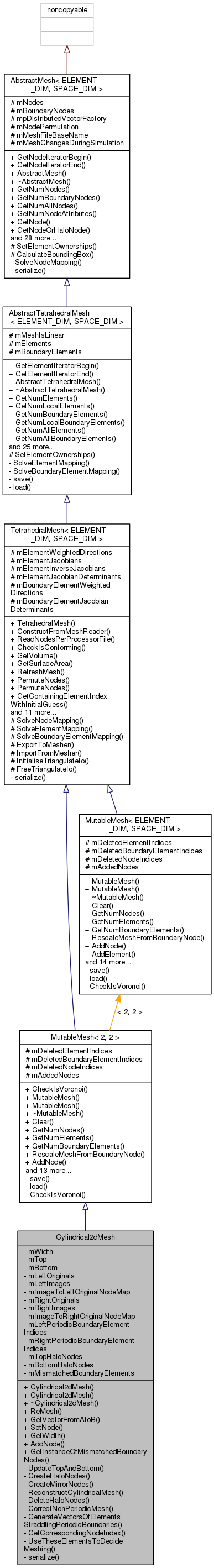 Inheritance graph