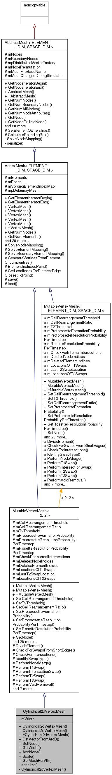 Inheritance graph