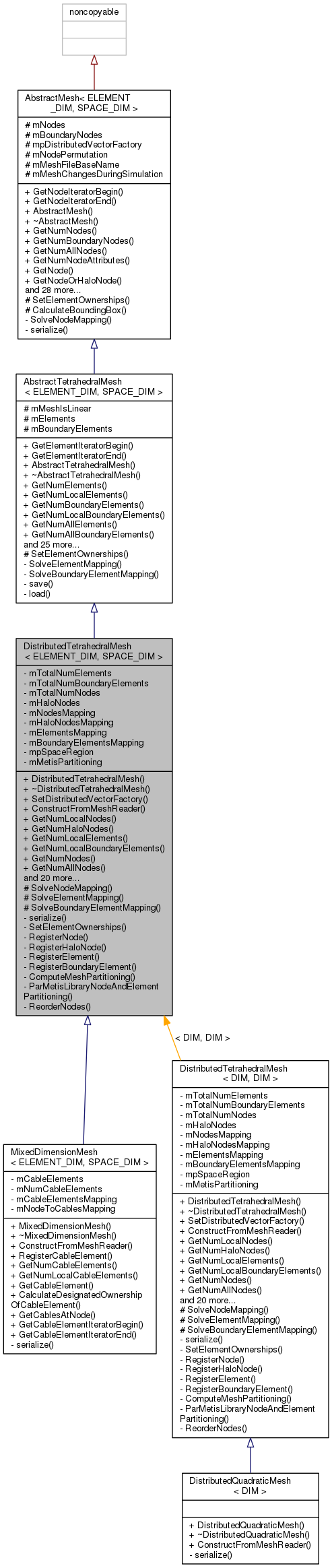 Inheritance graph