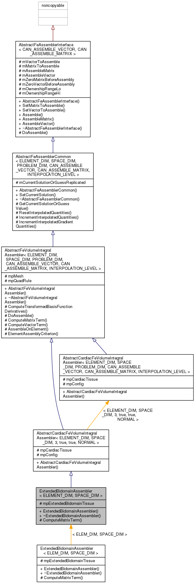 Inheritance graph