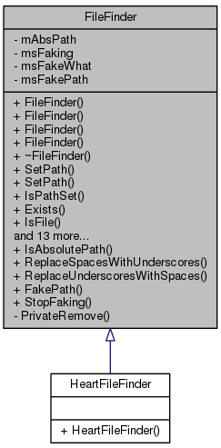 Inheritance graph