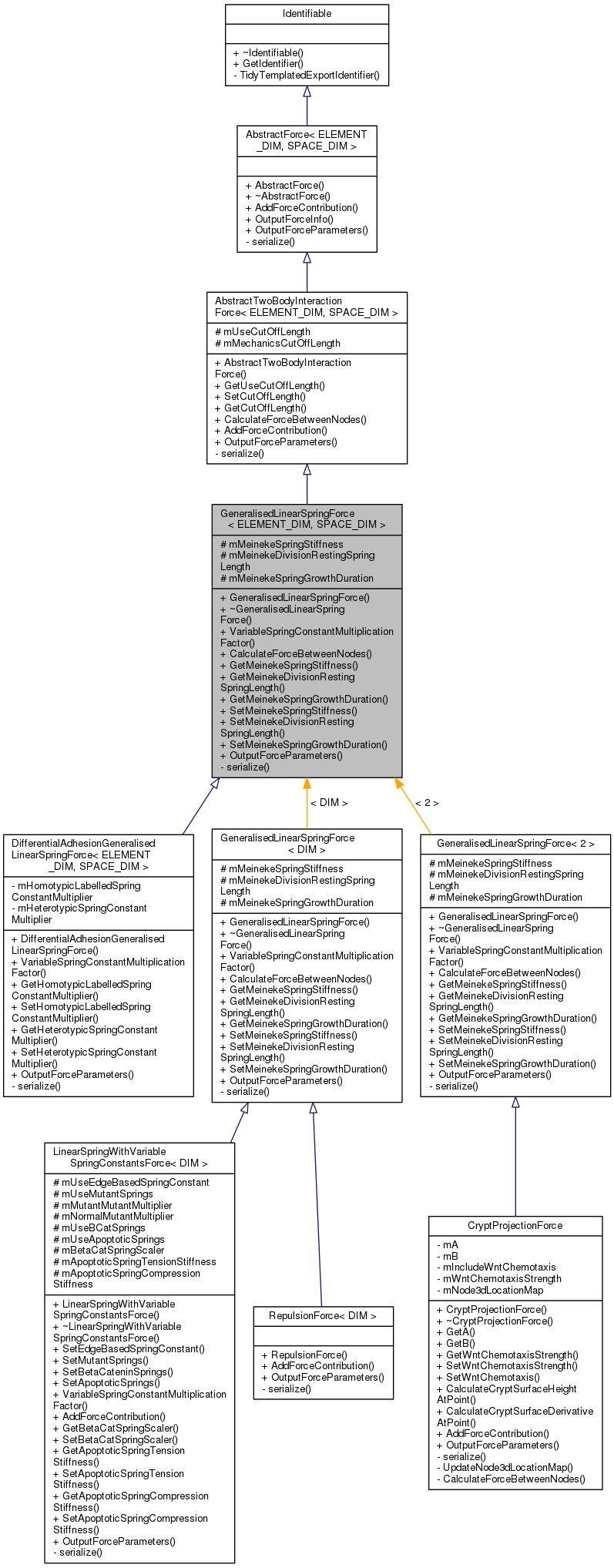 Inheritance graph