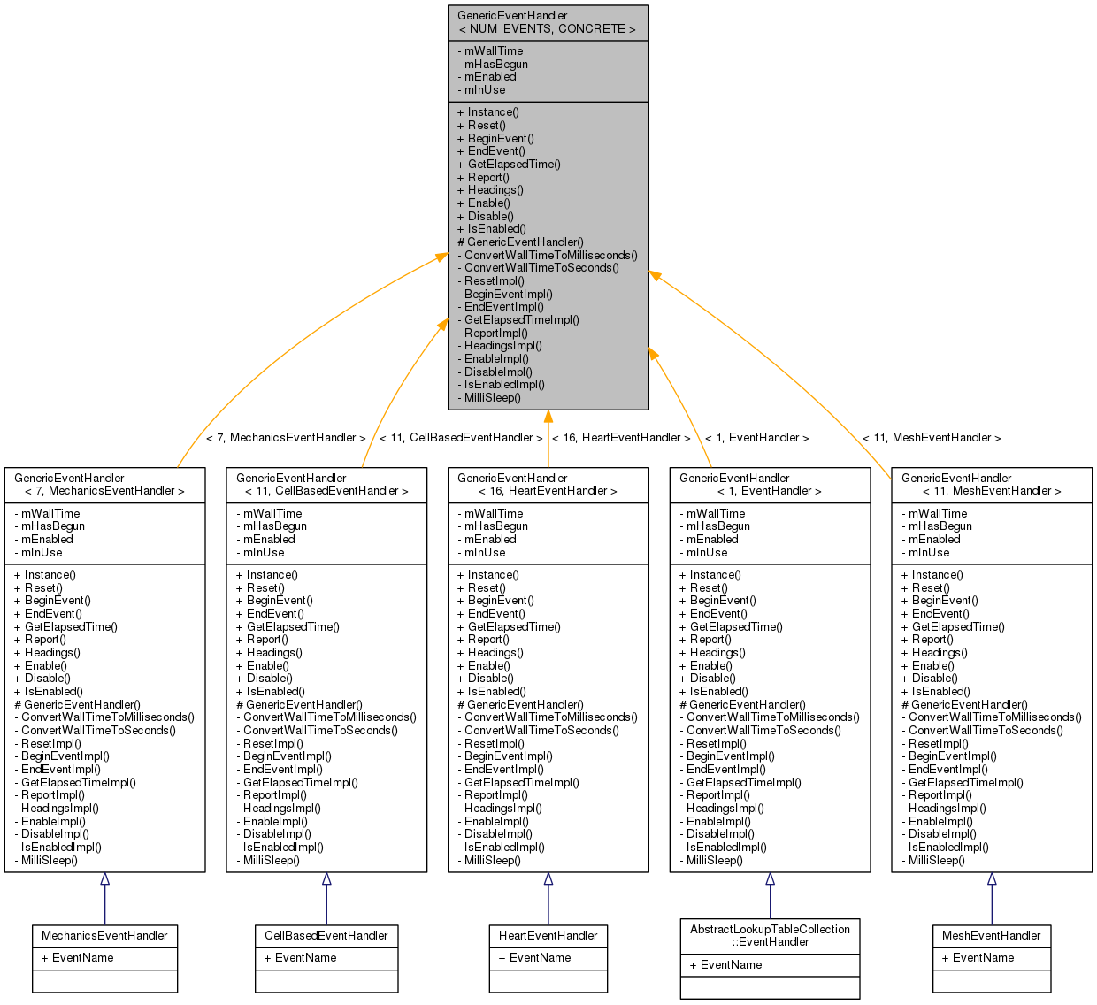 Inheritance graph