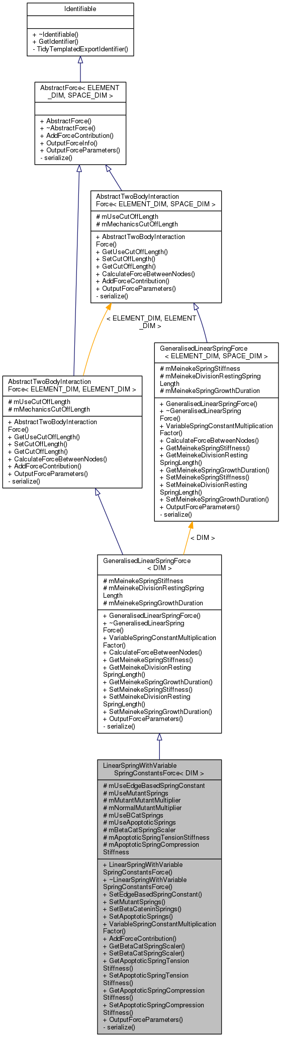 Inheritance graph