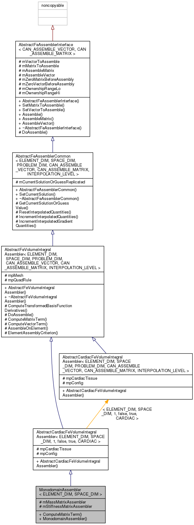 Inheritance graph