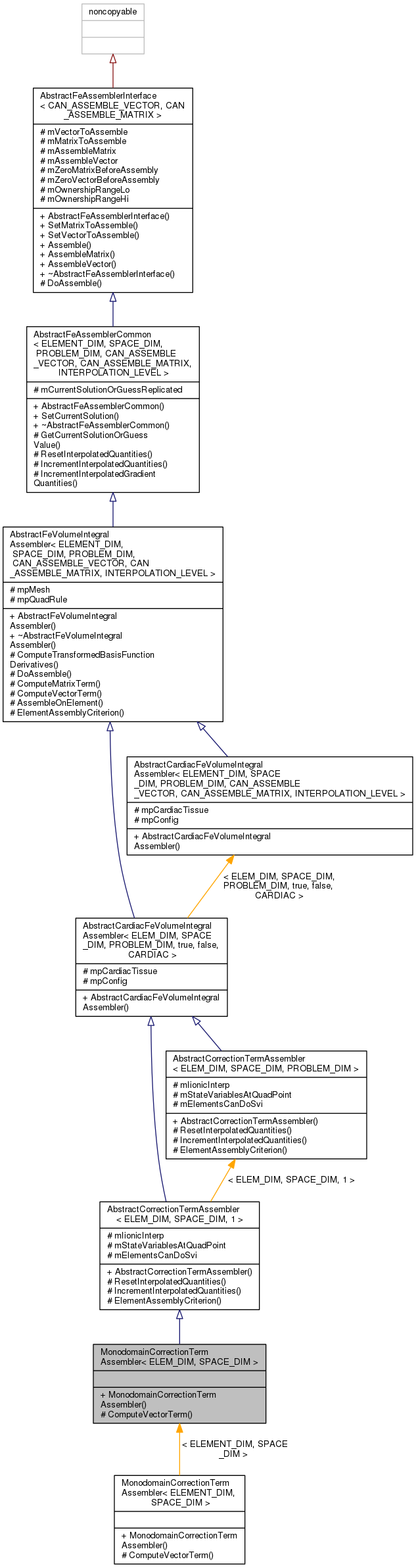 Inheritance graph