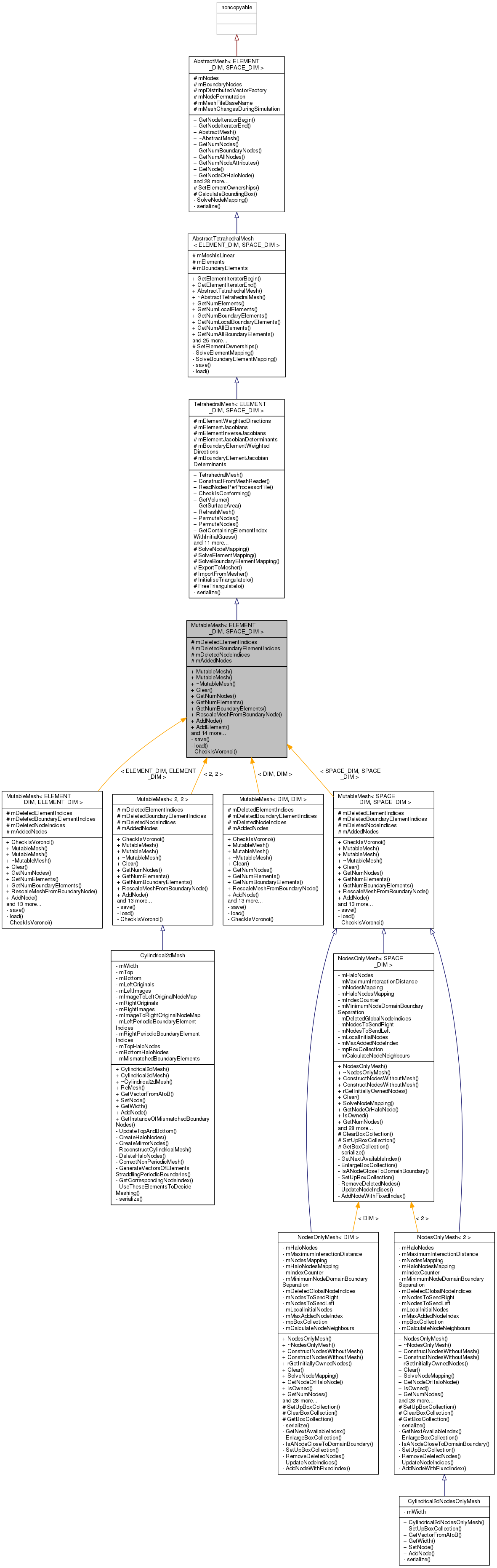 Inheritance graph