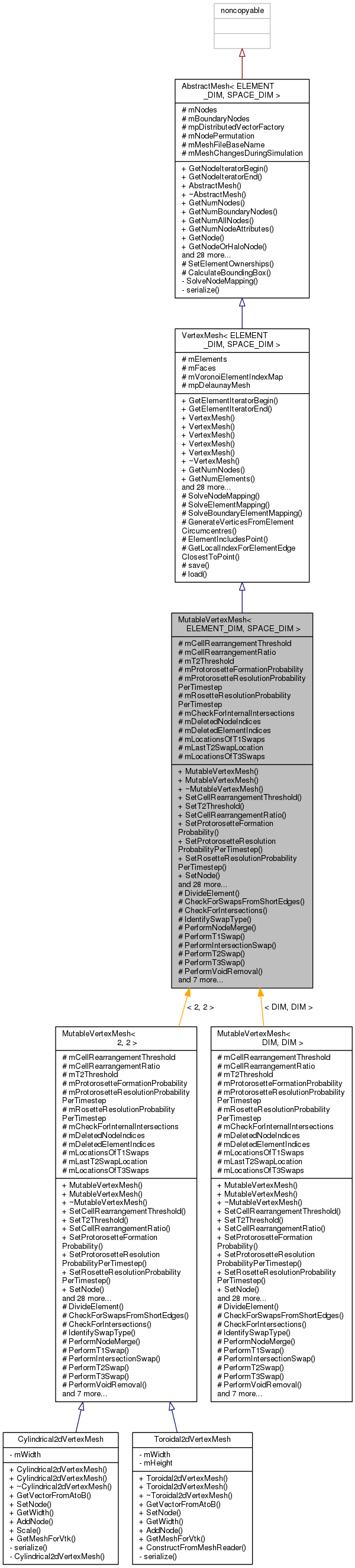 Inheritance graph