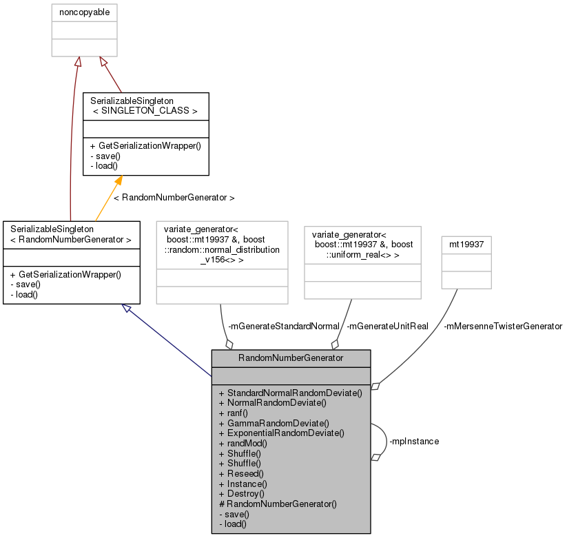 Collaboration graph