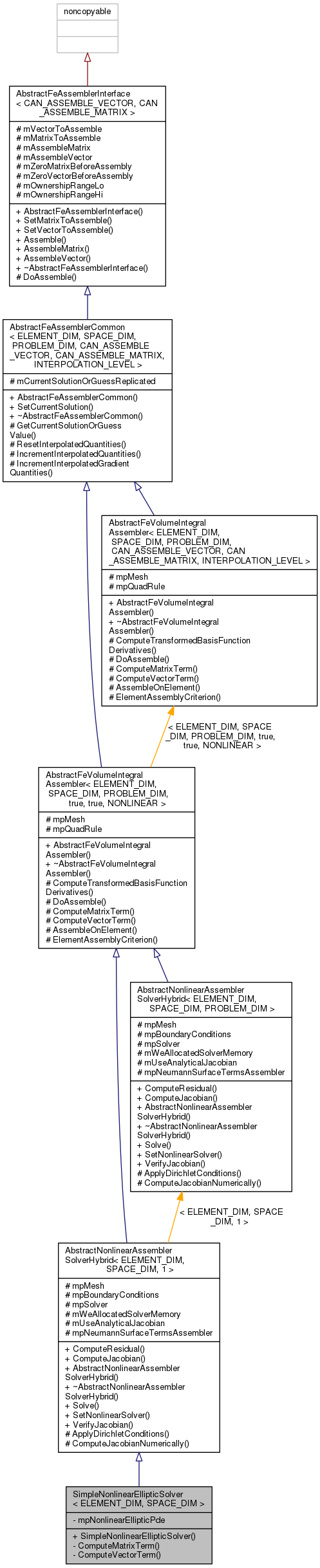 Inheritance graph