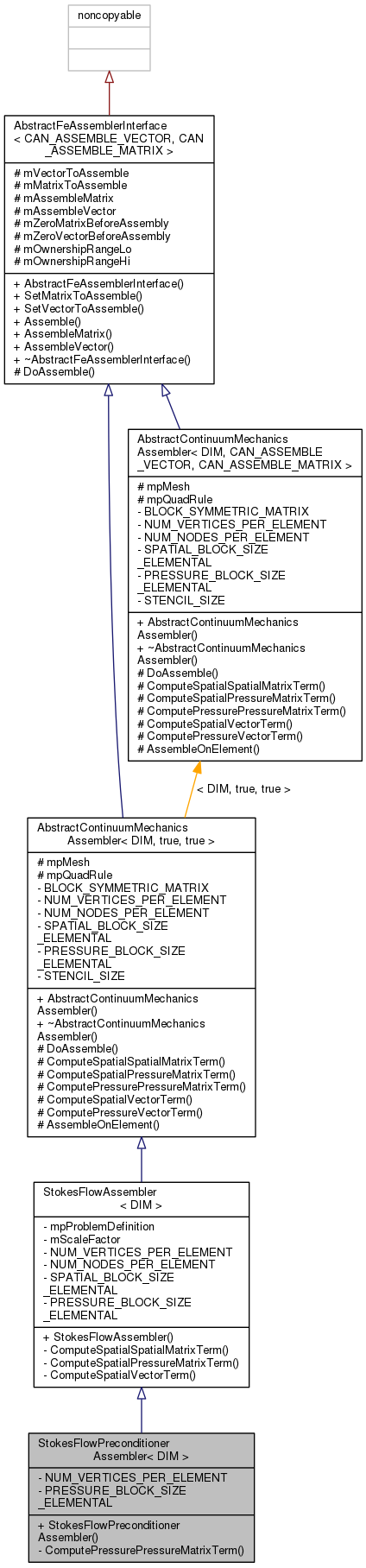 Inheritance graph