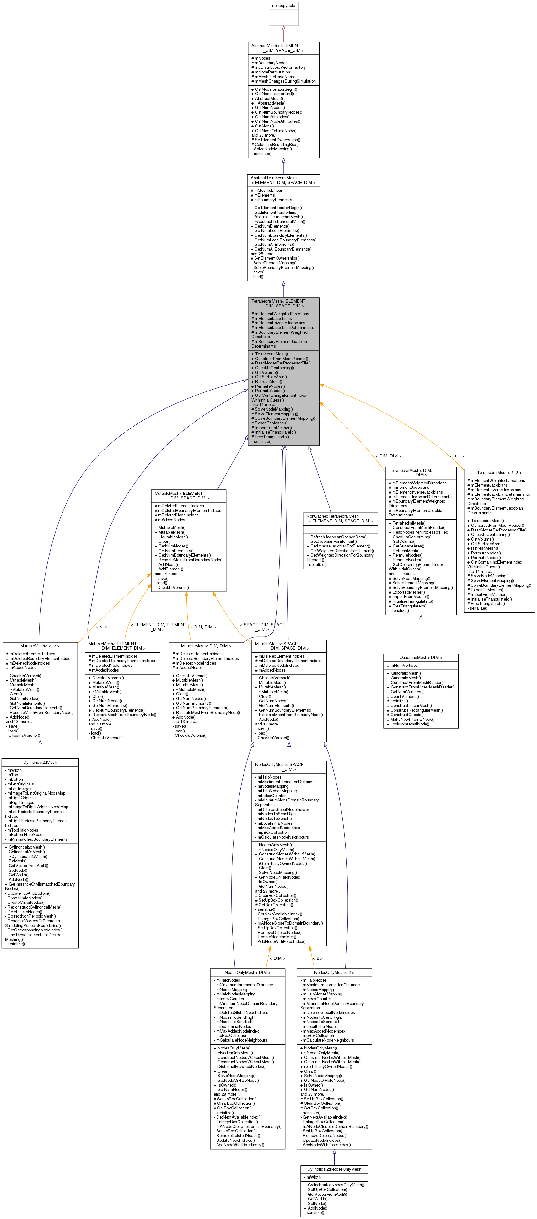 Inheritance graph