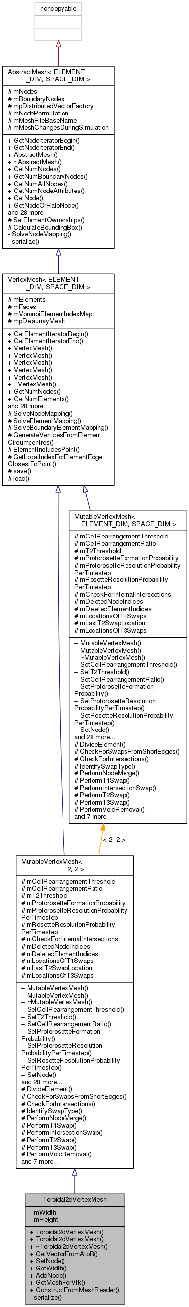 Inheritance graph