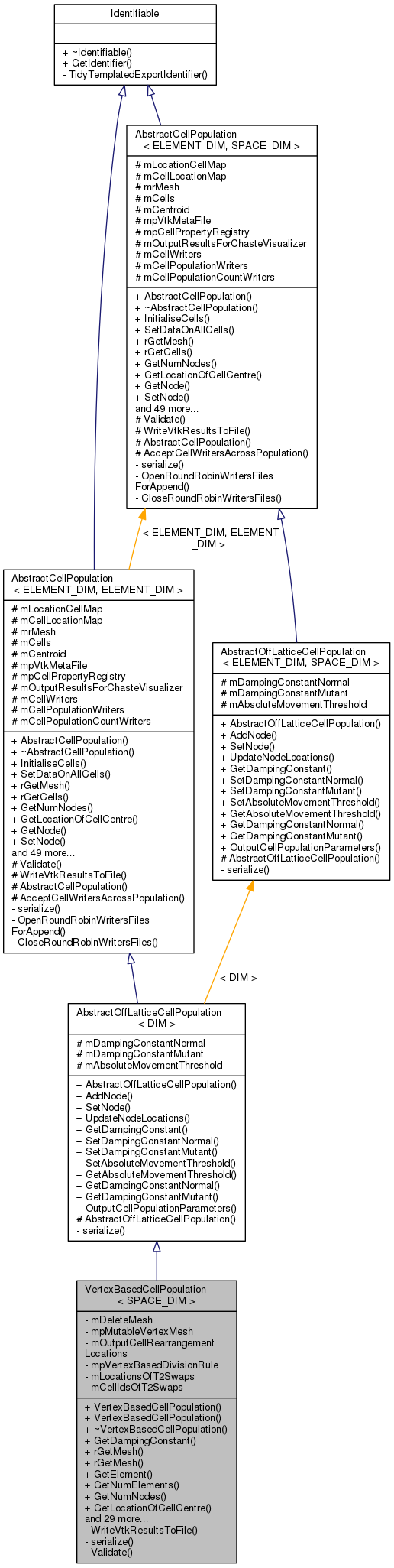 Inheritance graph