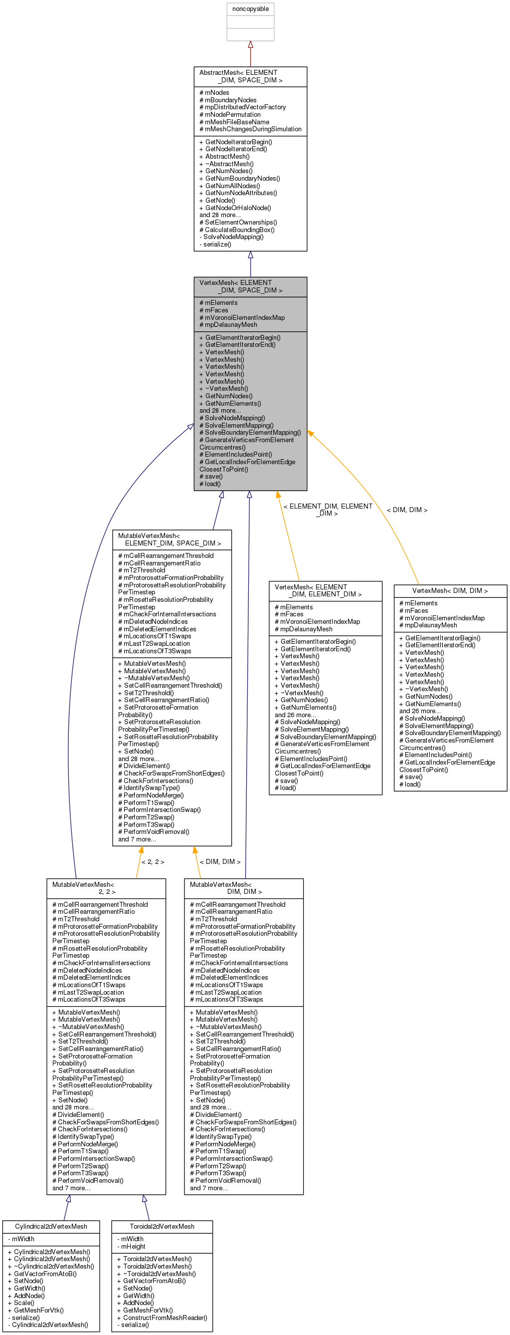 Inheritance graph